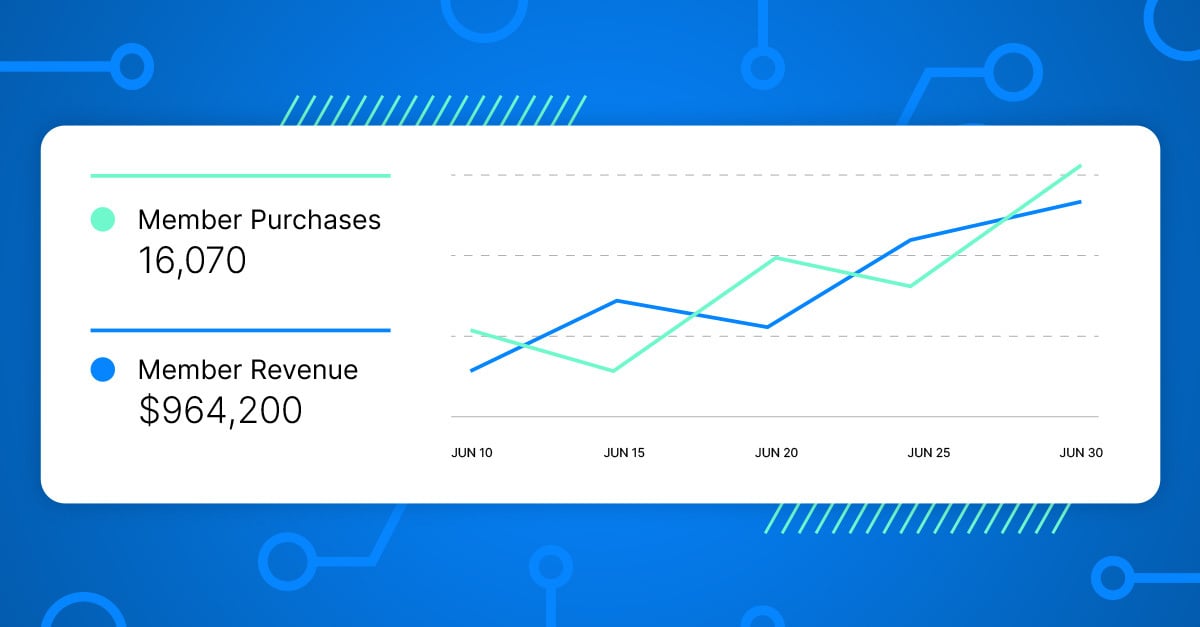 Everything To Know About Loyalty Punch Cards (With 16 Examples!) –   Blog